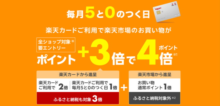 楽天カード利用は5か0のつく日でポイント4倍